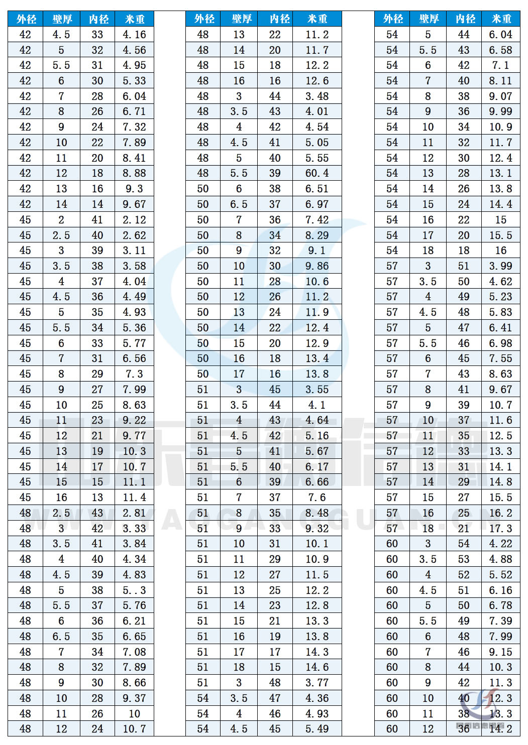 無縫鋼管現(xiàn)貨資源10-3 無縫鋼管現(xiàn)貨資源10-3